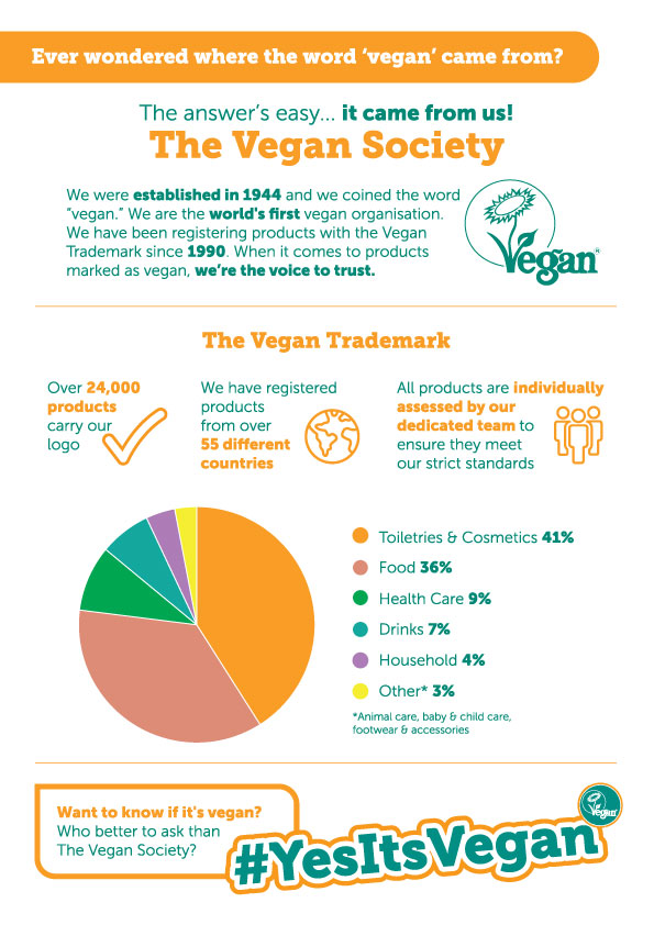 The On The Vegan Society